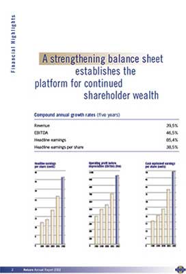 Netcare annual report cover page 